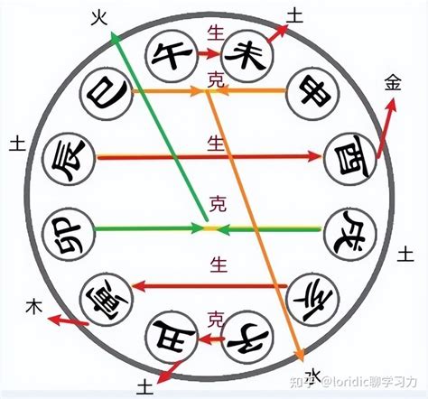 子丑寅中一派新|【子醜寅中一派新】子醜寅中驚天改命！財神靈簽7籤揭示富貴新。